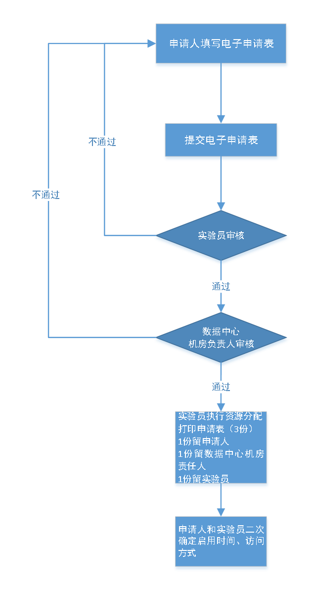 欢迎公海来到赌船710