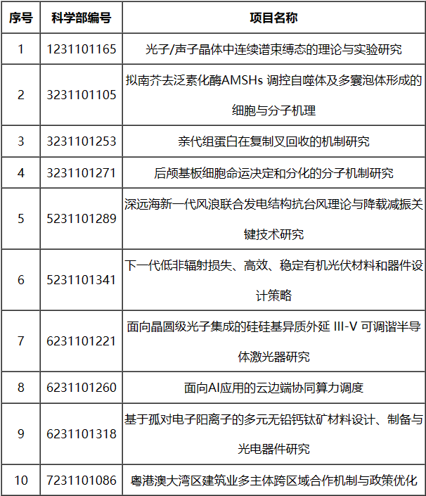 欢迎公海来到赌船710