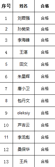 欢迎公海来到赌船710